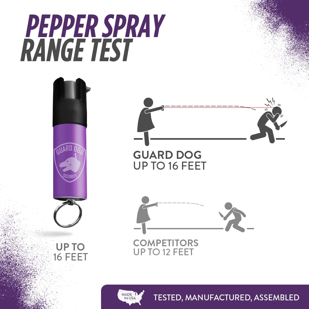 GUARD DOG Mini Pepper Spray for Self Defense - Safety Twist Top to Prevent Accident | GID W/ SNAP CLIP